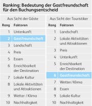 Bild: pd