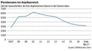 Bild: Grafik Dem