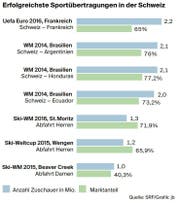 Bild: Grafik: LZ