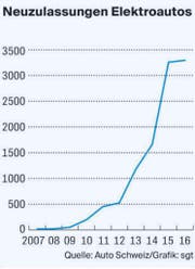 Bild: Grafik sgt