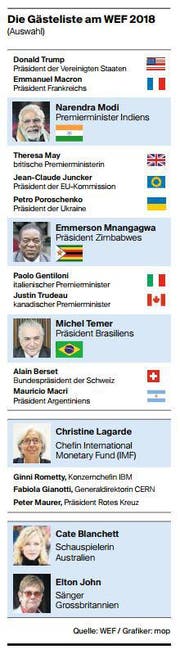 Gästeliste des WEF 2018. (Bild: Grafik: mop)