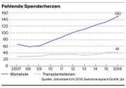 Spenderherzen. (Bild: Grafik: LZ)