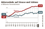 Quelle: BFS (Bild: Grafik: Janina Noser / Neue LZ)