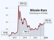 Bild: Quelle plus500.ch / Grafik: Oliver Marx