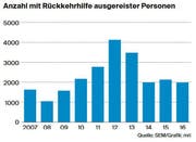 Bild: Grafik: LZ