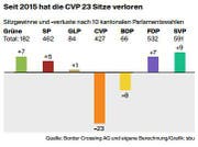 Quelle: Border Crossing AG und eigene Berechnung. (Bild: Grafik: sbu)
