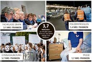 3,7 Milliarden Franken: So viel gibt Luzern 2016 aus. Das Defizit beträgt 19,8 Millionen Franken. (Bilder Pius Amrein)