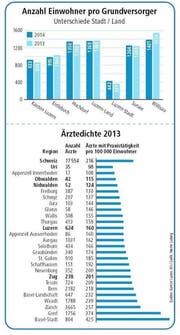Bild: Quelle Kanton Luzern / Grafik Neue LZ