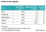 Bild: Tabelle: LZ