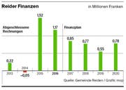 Bild: Grafik mop