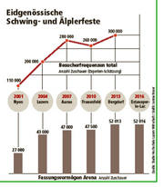 Quelle: Studie Hochschule Luzern Wirtschaft (Bild: Grafik Janina Noser / Neue LZ)