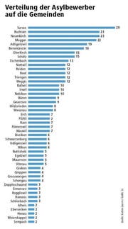 Bild: Quelle Kanton Luzen / Grafik Isi