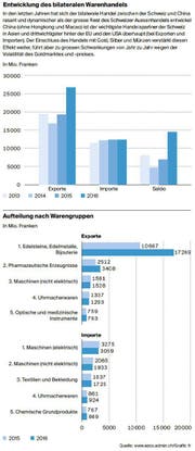 Bild: Grafik: LZ