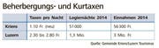 Zahlen zum Krienser Tourismus. (Bild: Gemeinde Kriens/ Luzern Tourismus)