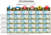 So viel Steuern spart man in der Zentralschweiz (Bild: Grafik: Loris Succo)