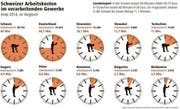 Bild: Grafik / Neue LZ