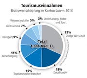Bild: Grafik Loris Succo / Neue LZ