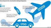THE_Oekologischer_Fussabdruck_18_12_17.eps (Bild: Bogner Stefan)
