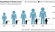 Bild: Grafik: LZ