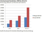 Bild: Grafik: Kanton Zug