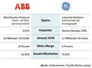 Bild: Grafik: LZ