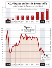 Bild: Grafik Oliver Marx / Neue LZ