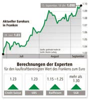 Bild: Grafik: Martin Ludwig