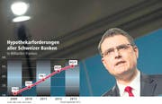 Der Präsident der Schweizer Nationalbank, Thomas Jordan, hält an Zinsen nahe null und dem Euro-Mindestkurs fest. (Bild: Keystone/Peter Schneider)