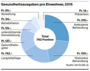 Bild: Grafik: LZ