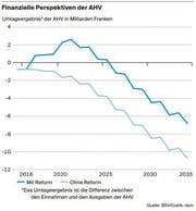 Bild: Grafik LZ