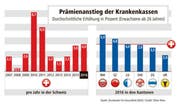 Bild: Grafik: Oliver Marx
