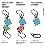 Bild: Grafik: Lea Siegwart