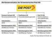 Bild: Grafik: stb
