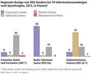 ZeitungVorlage