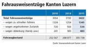 Bild: Tabelle Neue LZ