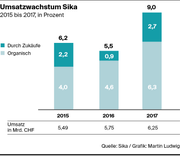 Bild: Grafik: Martin Ludwig