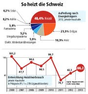 Quelle: Prognos 2014 / BFS (Bild: Grafik: Janina Noser / Neue LZ)
