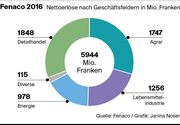 Bild: Grafik: LZ