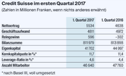 Eine Übersicht zum ersten Quartal der Credit Suisse. (Bild: Grafik LZ)