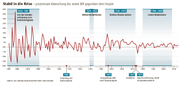Quelle: BFS, Seco, Andrist/Fed, Historische Statistik der Schweiz (Bild: Grafik Janina Noser / Neue LZ)