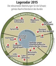 Lagaradar 2015 (Bild: Grafik: Loris Succo)