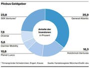 Bild: Grafik: LZ