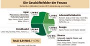 Bild: Grafik: Oliver Marx / Neue LZ