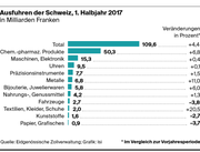 Bild: Grafik: LZ