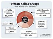 Bild: Grafik Neue LZ/Oliver Marx