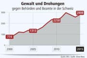 Bild: Grafik Oliver Marx