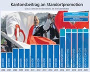 Fahnenschwinger am Älplerjubiläum in Alpnach. (Bild: Robert Hess / Grafik Markus von Rotz)