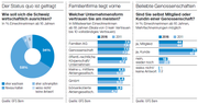 Bild: Grafik LZ