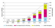 Entwicklung erfolgreich finanzierter Kampagnen nach Volumen und Anzahl von 2008 bis 2015 (Bild: Grafik HSLU)