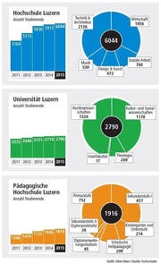 Bild: Grafik Neue LZ